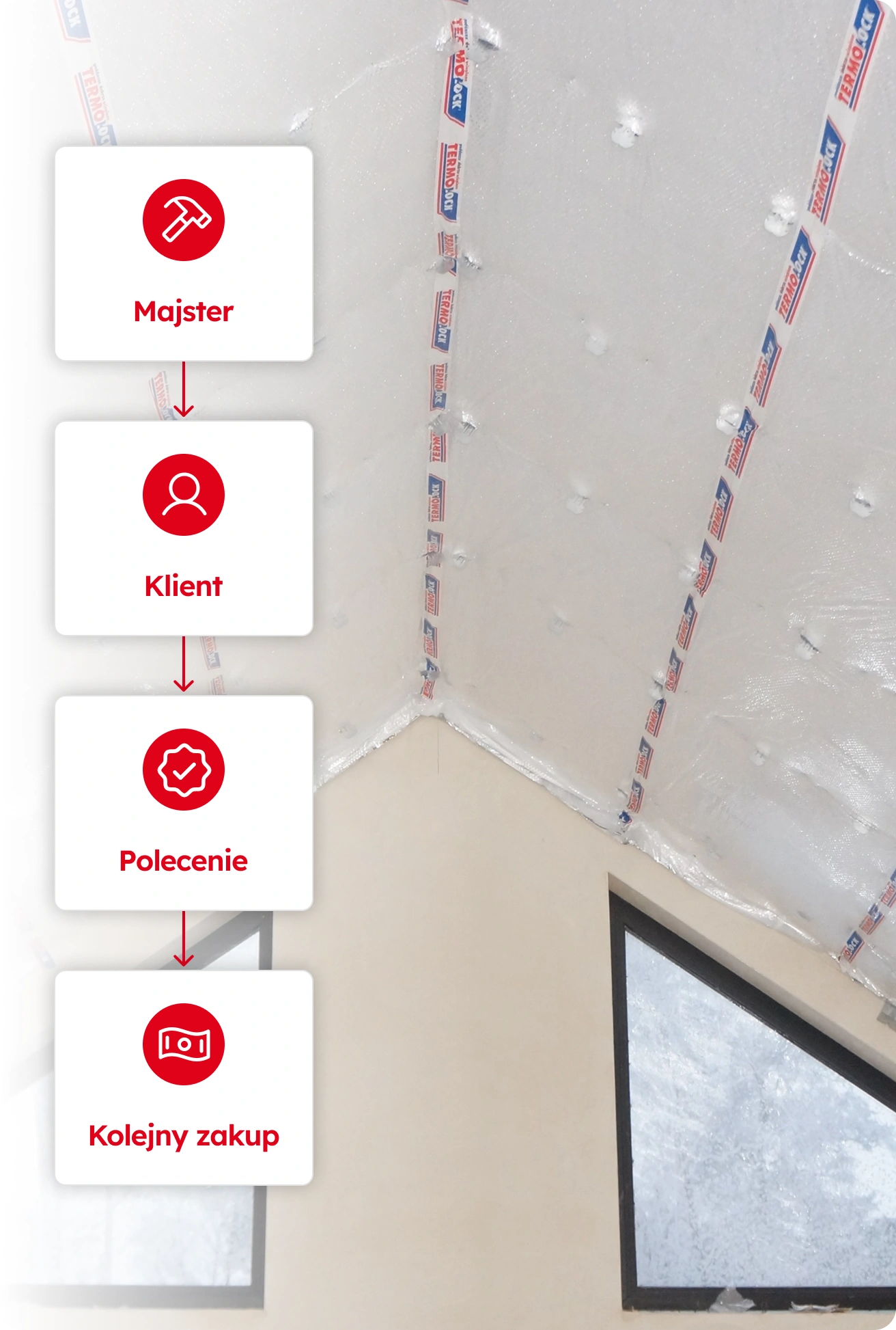 Rosnący popyt dzięki efektowi domina